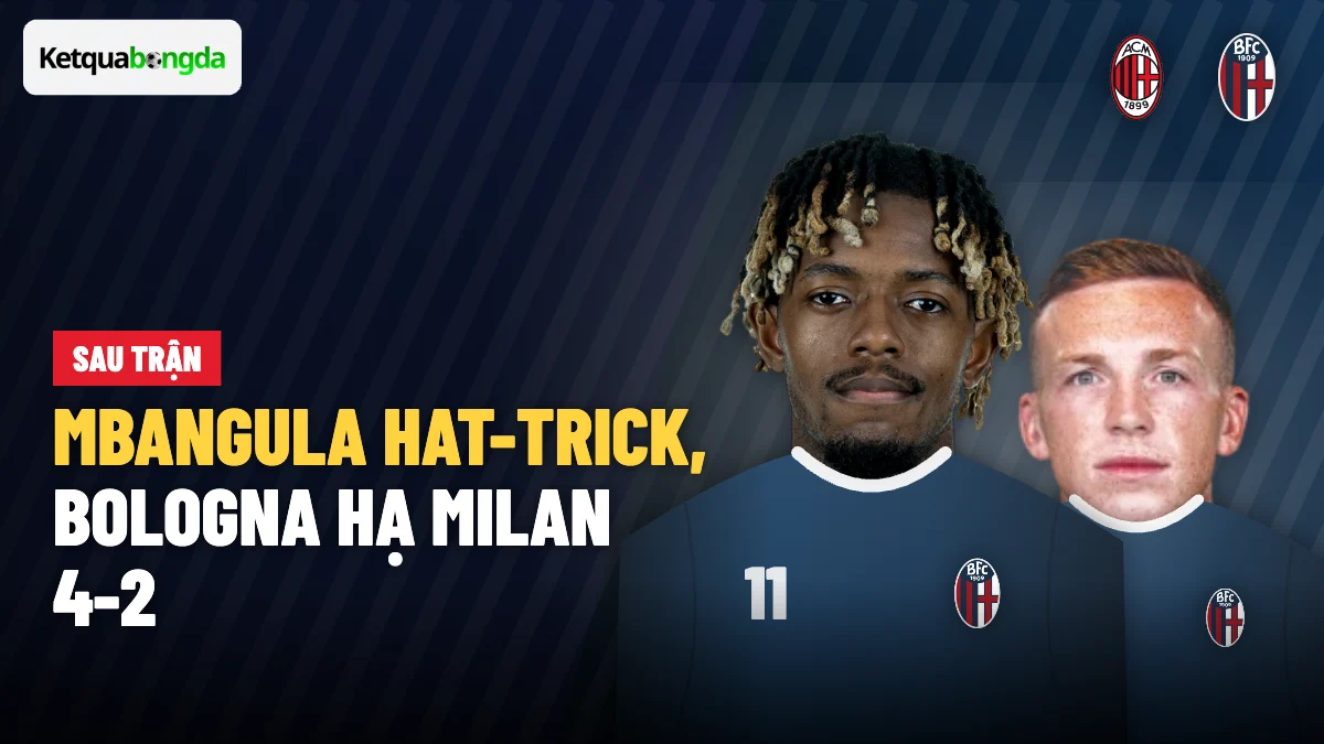 Mbangula lập hat-trick, Bologna thắng ngược AC Milan 4-2 ở San Siro