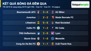 Kết quả bóng đá đêm qua 23/10/2026: Cúp C2, Cúp C3 và V-League