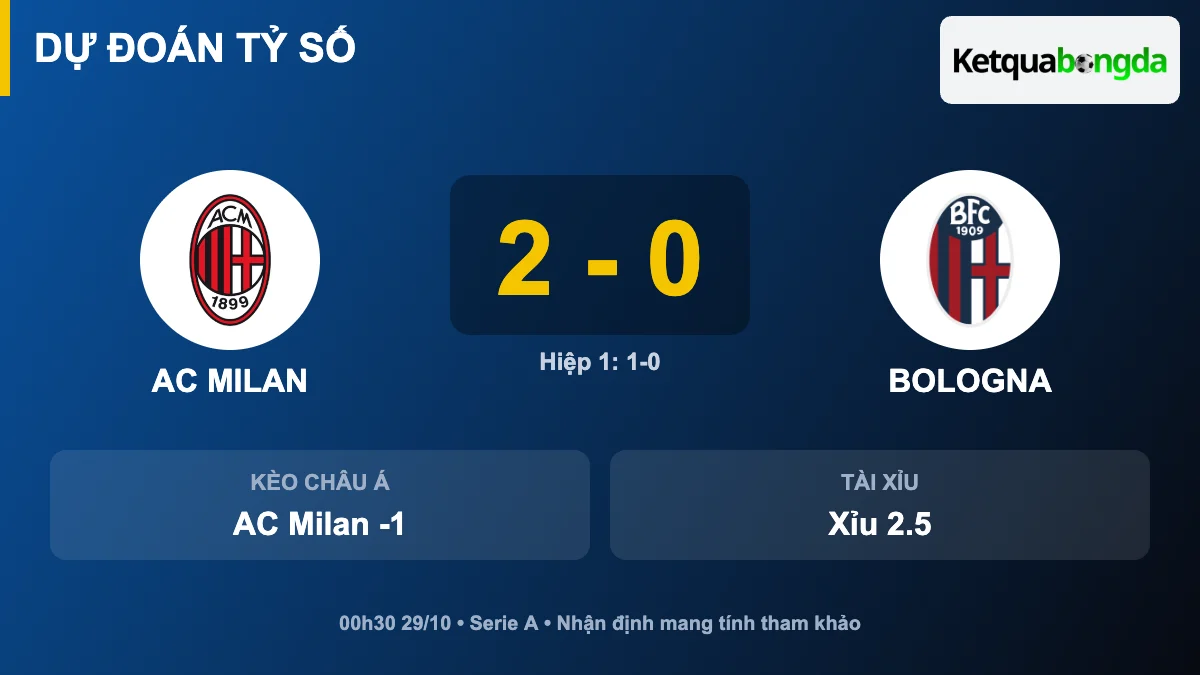 Dự đoán tỷ số AC Milan vs Bologna