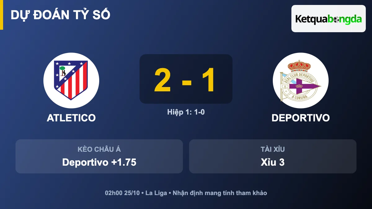 Dự đoán tỷ số Atletico vs Deportivo