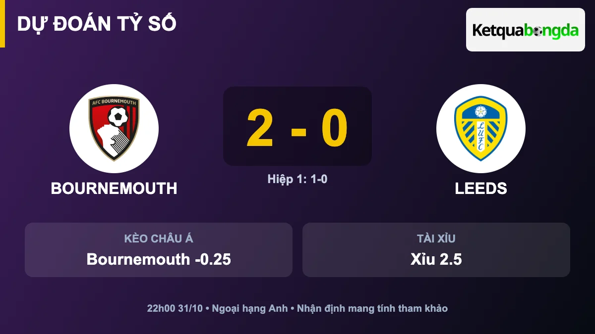 Dự đoán tỷ số Bournemouth vs Leeds