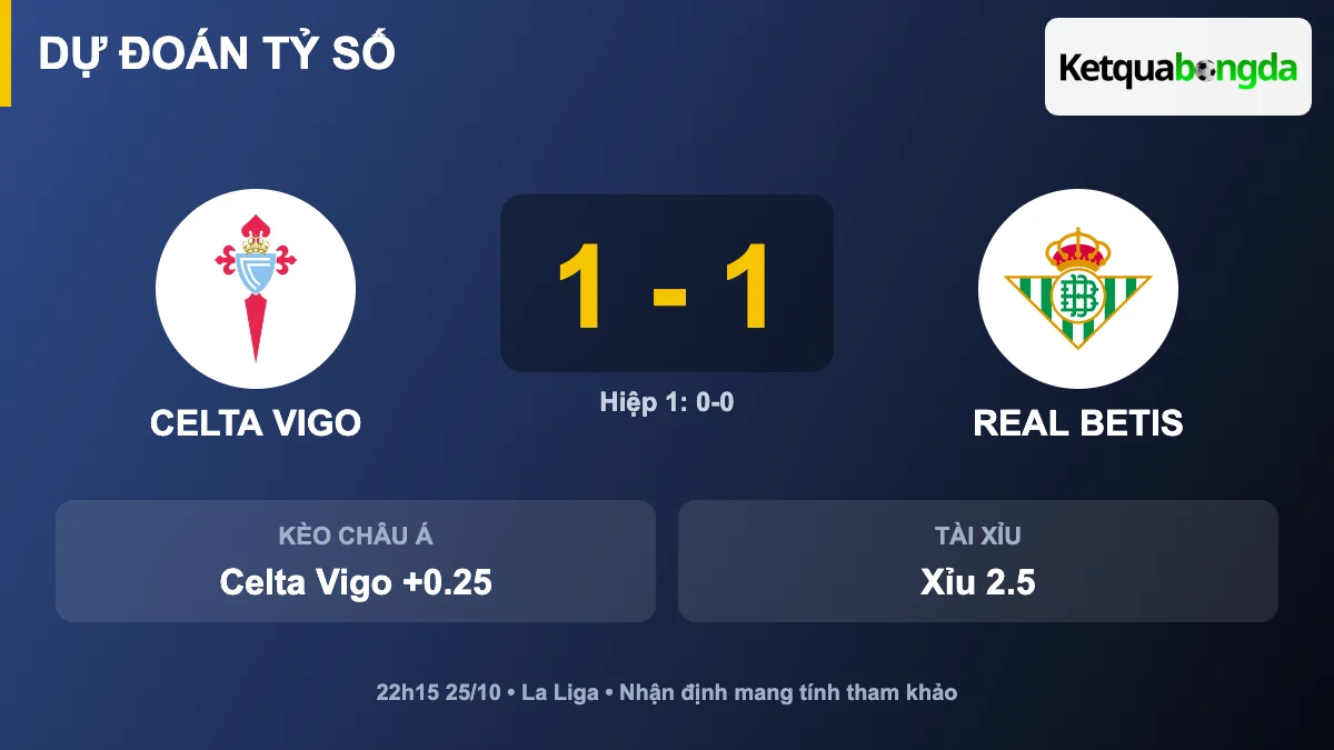 Dự đoán tỷ số Celta Vigo vs Real Betis