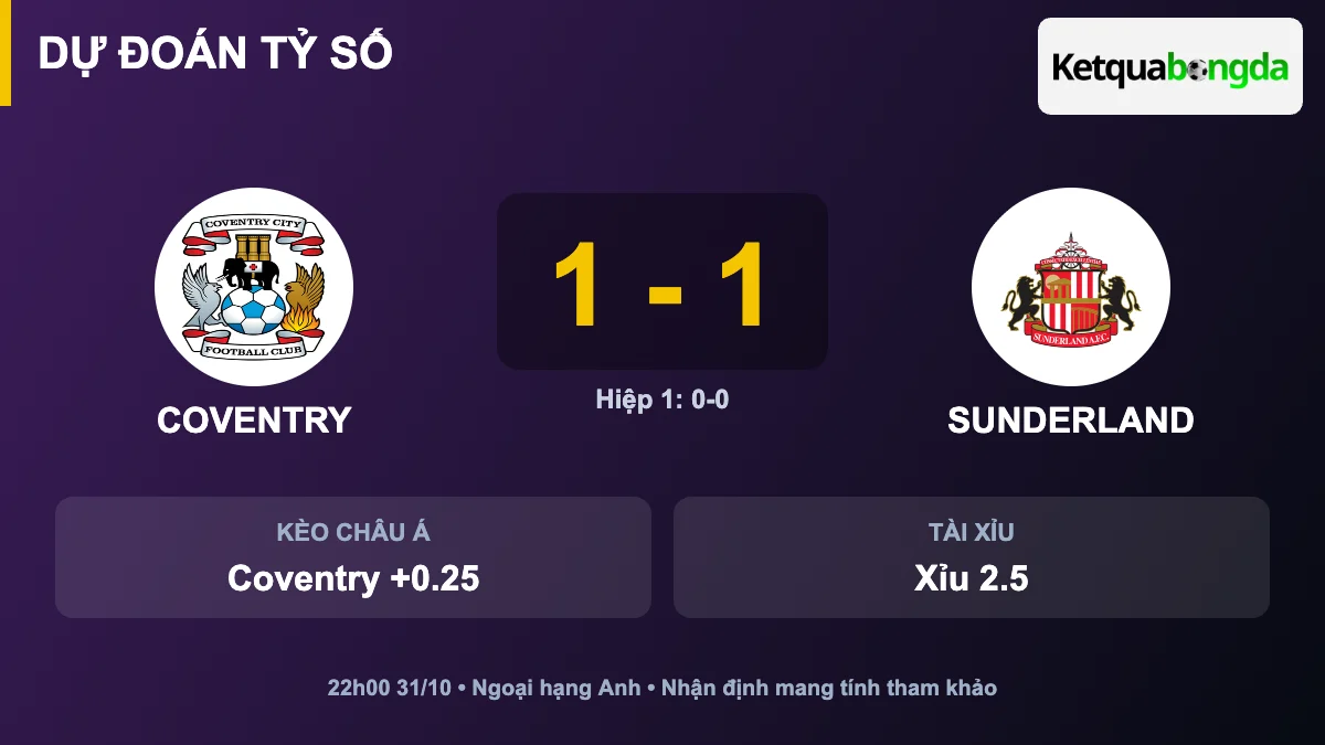 Dự đoán tỷ số Coventry vs Sunderland