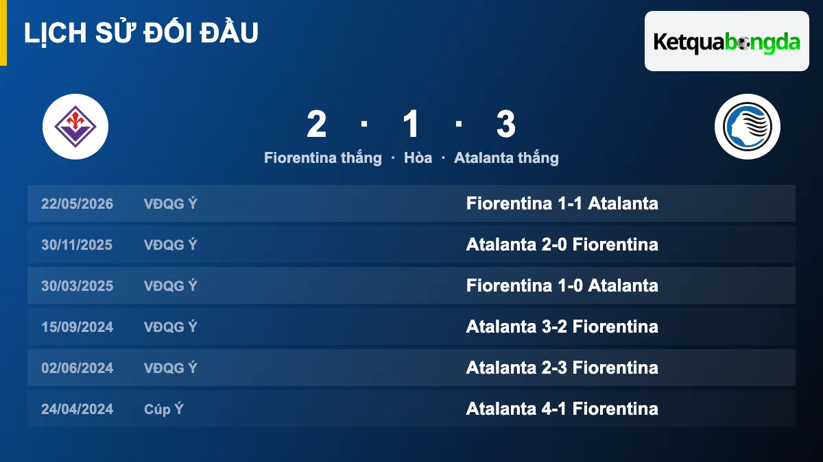 Lịch sử đối đầu Fiorentina vs Atalanta