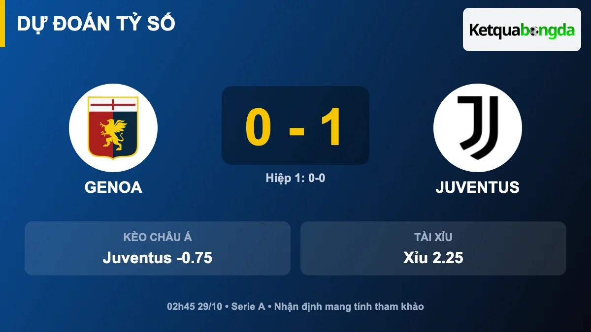 Dự đoán tỷ số Genoa vs Juventus