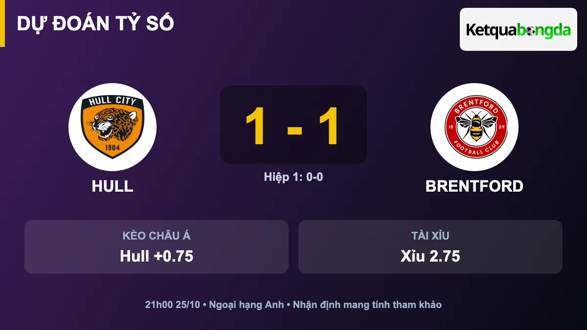 Dự đoán tỷ số Hull vs Brentford