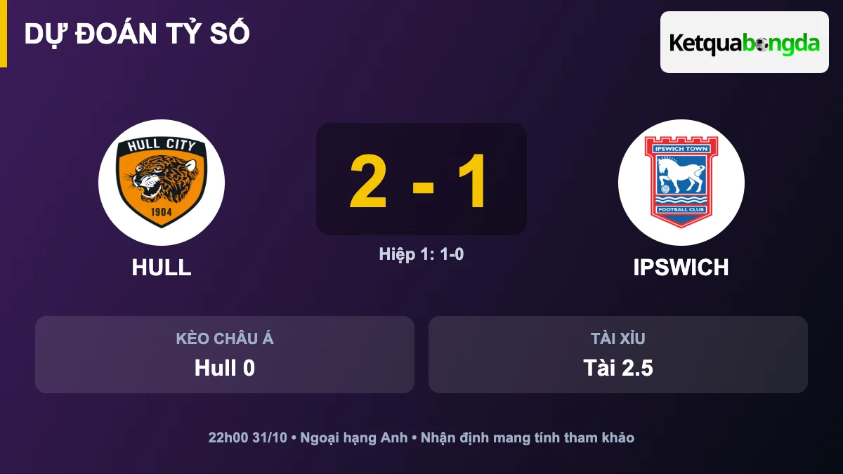 Dự đoán tỷ số Hull vs Ipswich