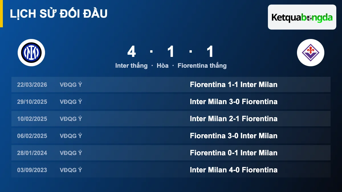 Lịch sử đối đầu Inter vs Fiorentina