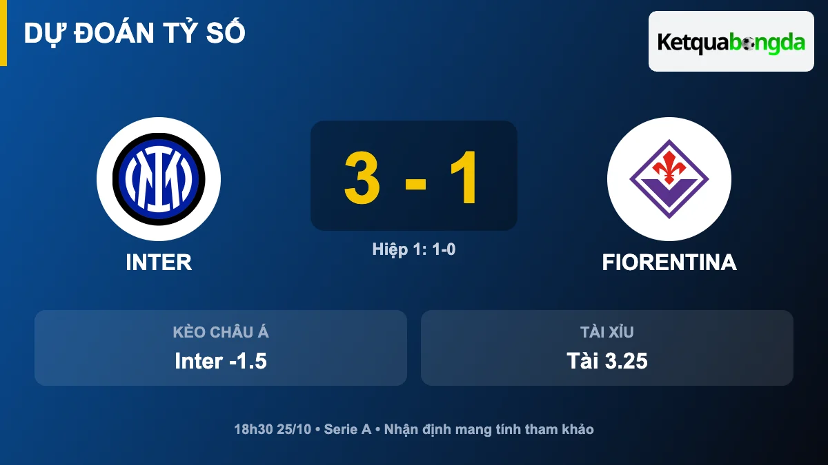 Dự đoán tỷ số Inter vs Fiorentina