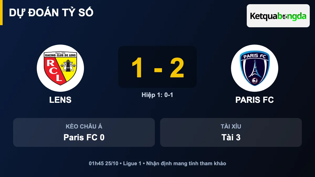 Dự đoán tỷ số Lens vs Paris FC