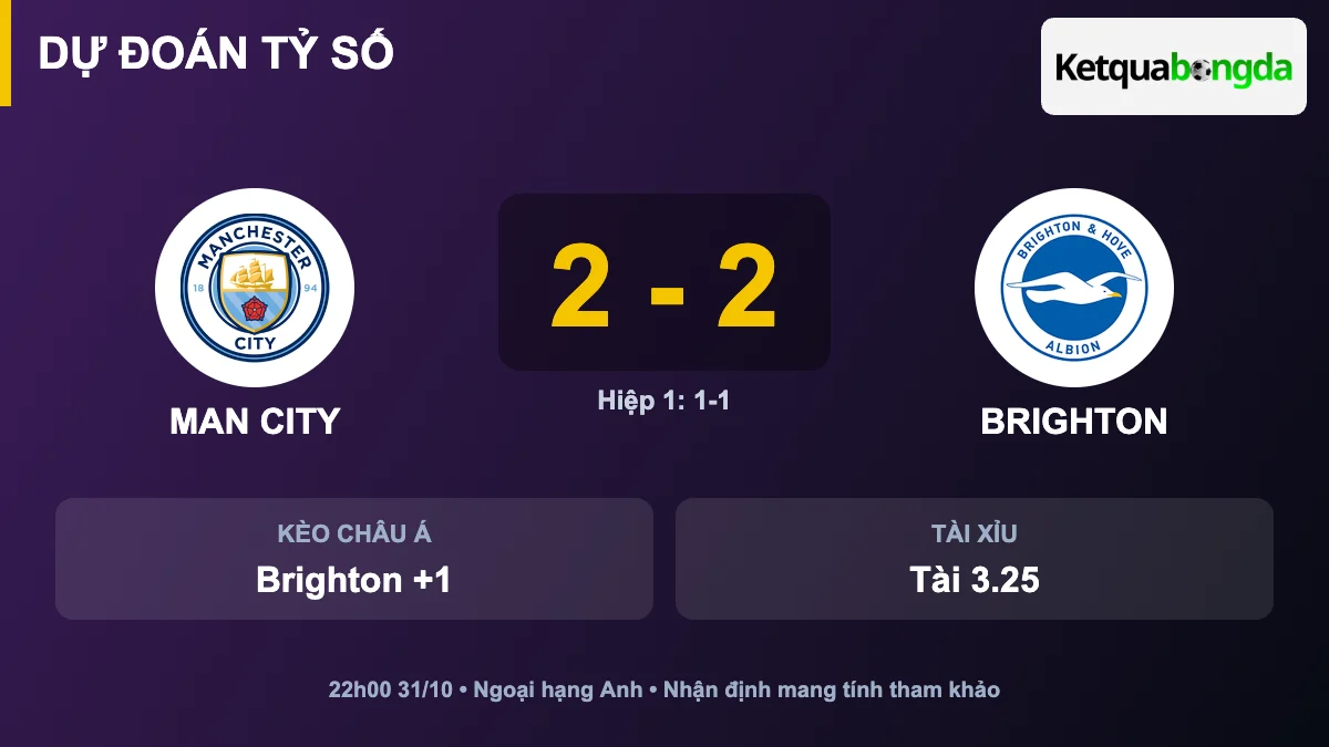 Dự đoán tỷ số Man City vs Brighton