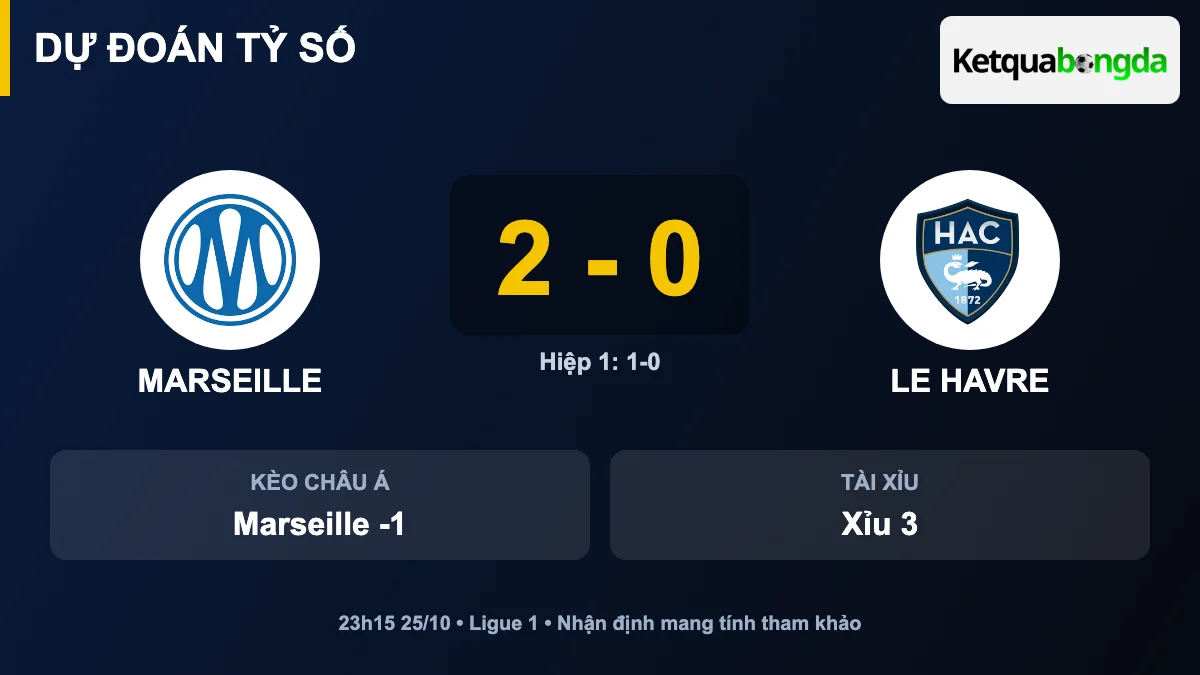 Dự đoán tỷ số Marseille vs Le Havre