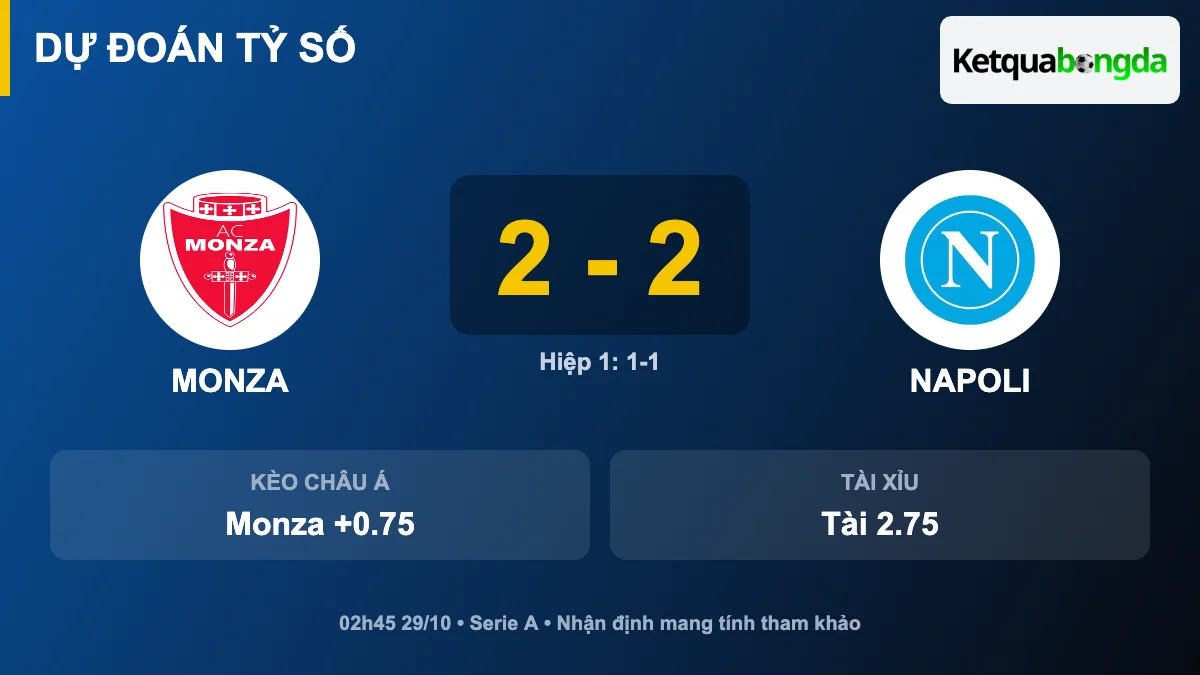 Dự đoán tỷ số Monza vs Napoli