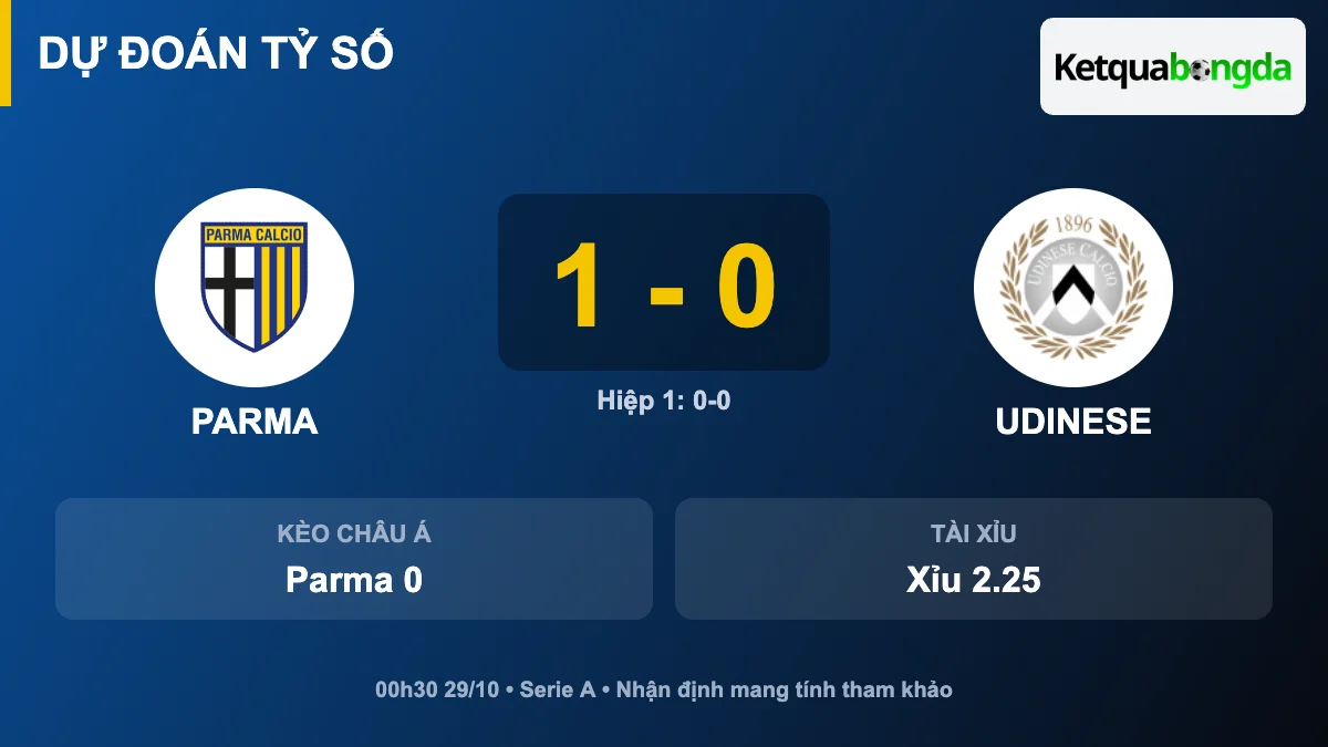 Dự đoán tỷ số Parma vs Udinese