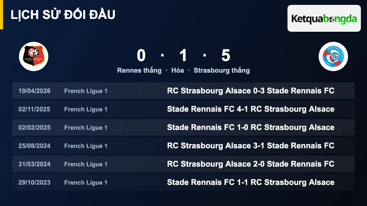 Lịch sử đối đầu Rennes vs Strasbourg