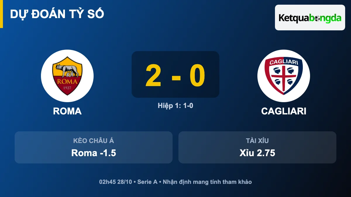 Dự đoán tỷ số Roma vs Cagliari