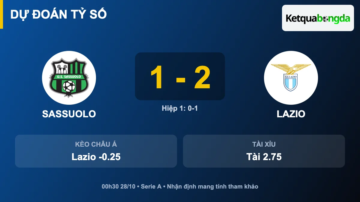 Dự đoán tỷ số Sassuolo vs Lazio