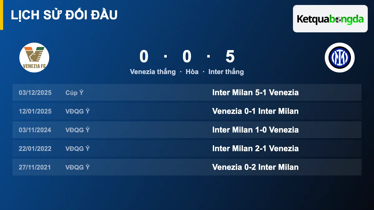 Lịch sử đối đầu Venezia vs Inter