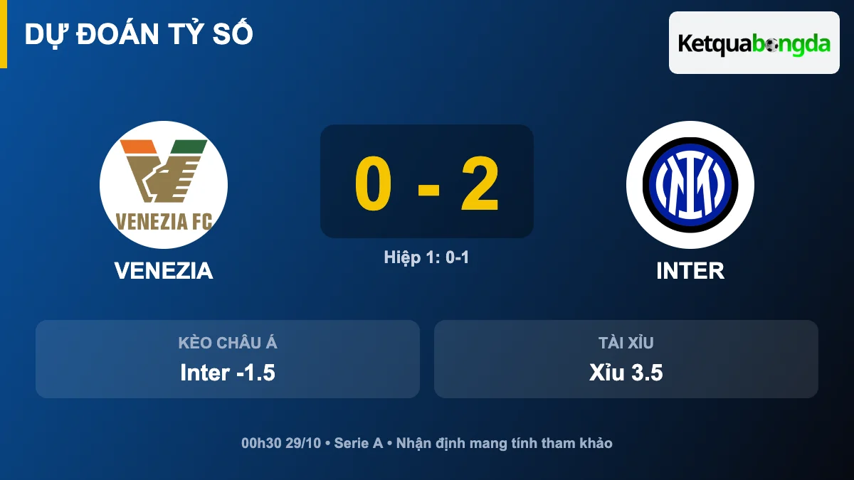 Dự đoán tỷ số Venezia vs Inter