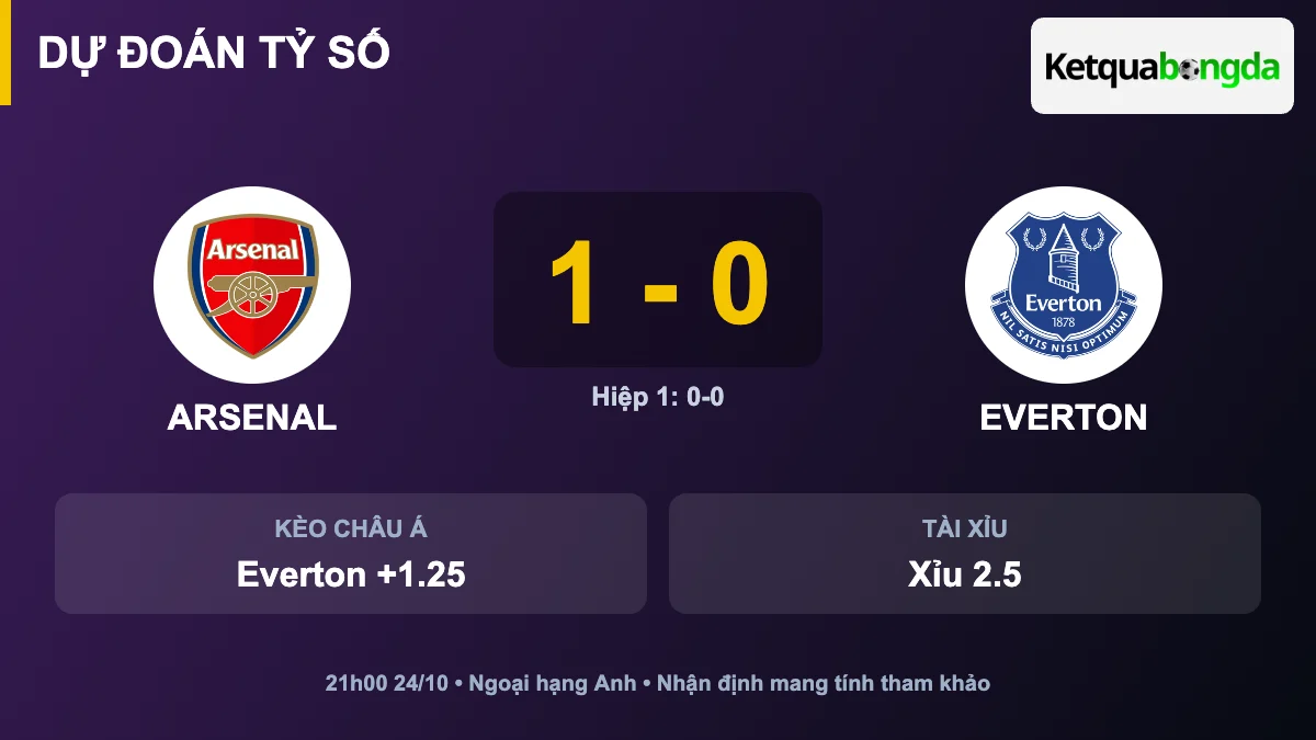 Dự đoán tỷ số Arsenal vs Everton