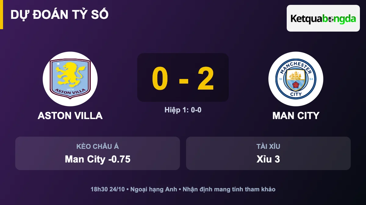 Dự đoán tỷ số Aston Villa vs Man City