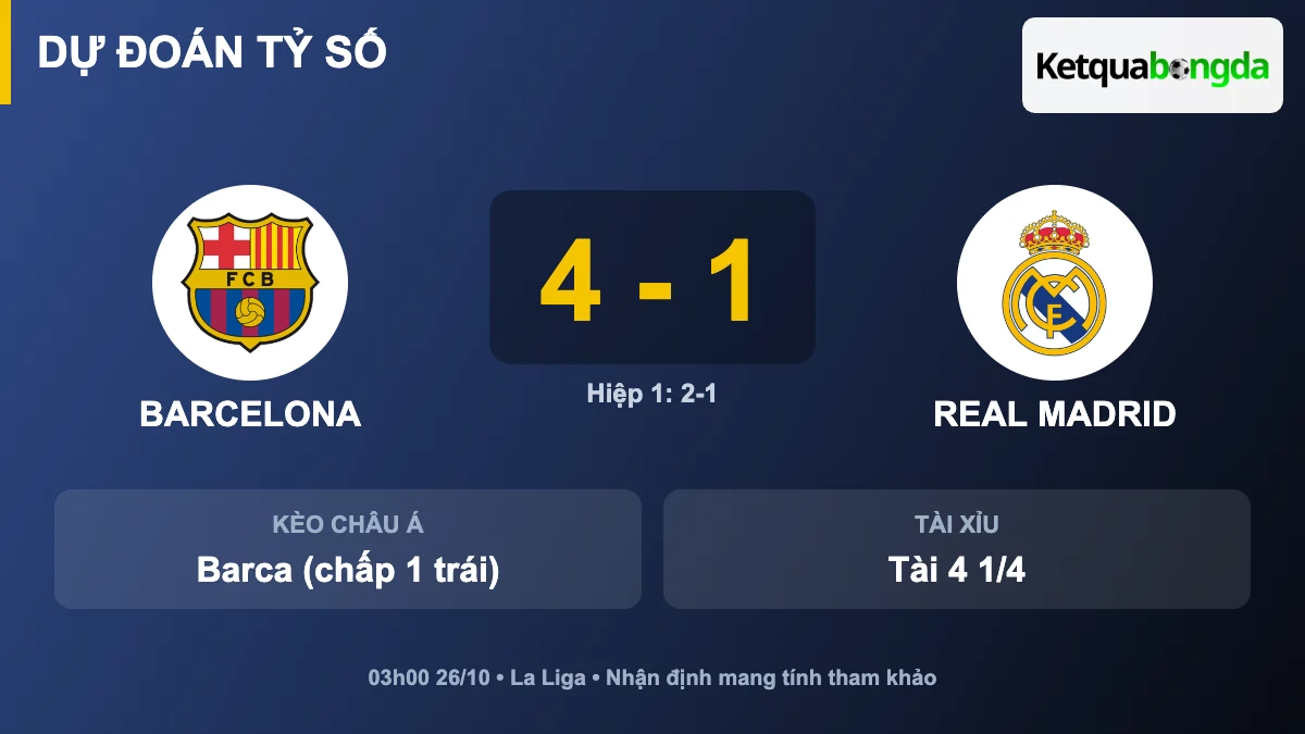 Dự đoán tỷ số Barcelona vs Real Madrid