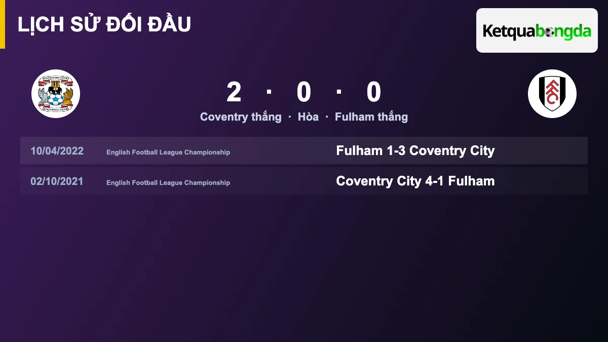 Lịch sử đối đầu Coventry vs Fulham