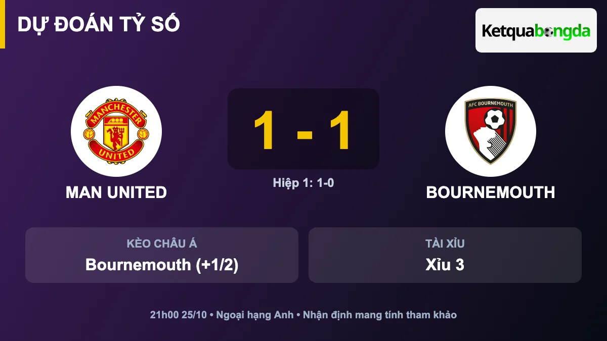 Dự đoán tỷ số Man United vs Bournemouth