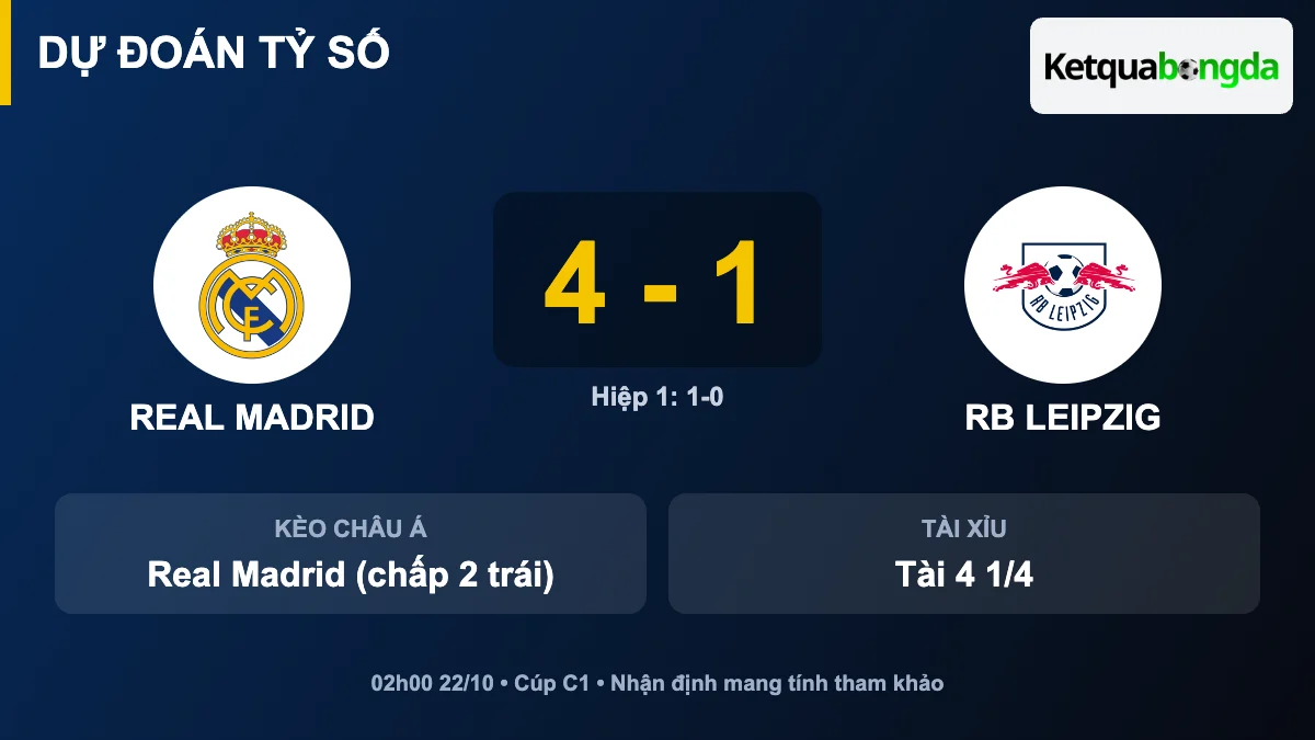 Dự đoán tỷ số Real Madrid vs RB Leipzig